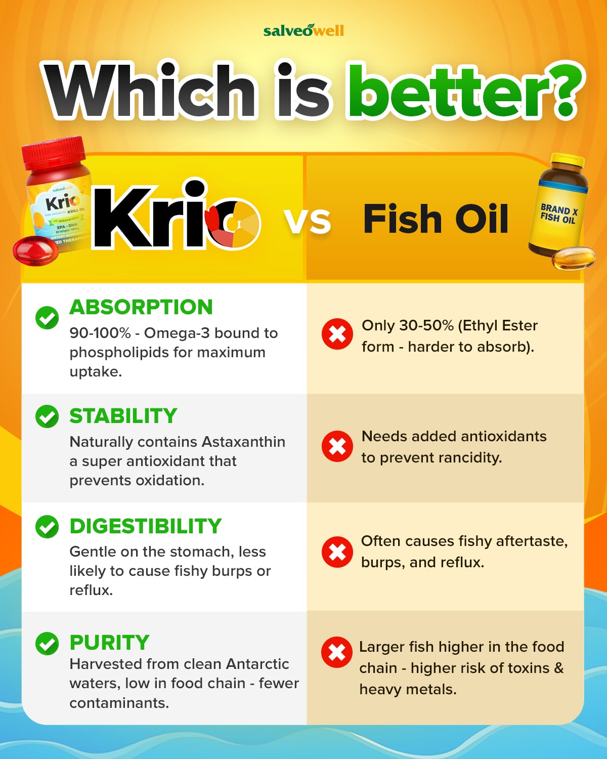 Krio Pure Antartic Krill Oil